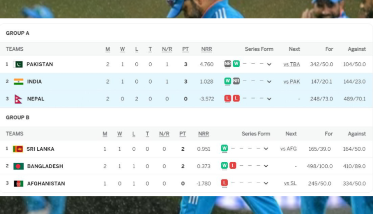 Asia Cup 2023 Super-4 Round